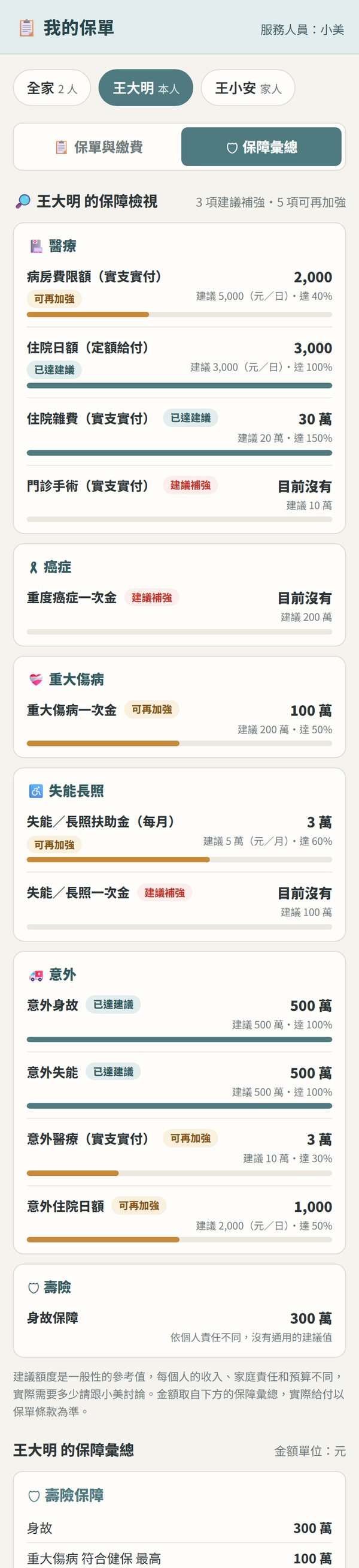 保障檢視畫面(範例資料)