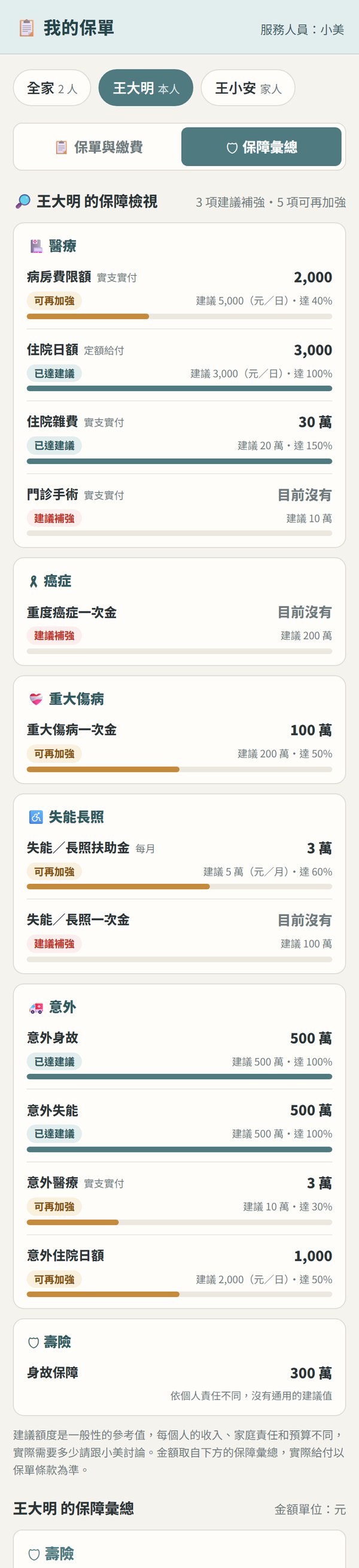 保障檢視畫面(範例資料)