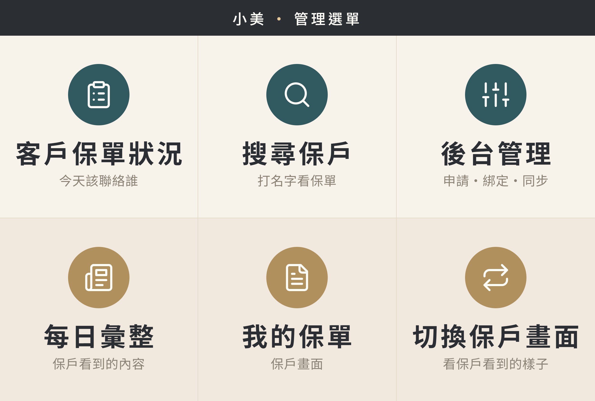 管理員專用的六格選單：客戶保單狀況、搜尋保戶、後台管理、每日彙整、我的保單、切換保戶畫面
