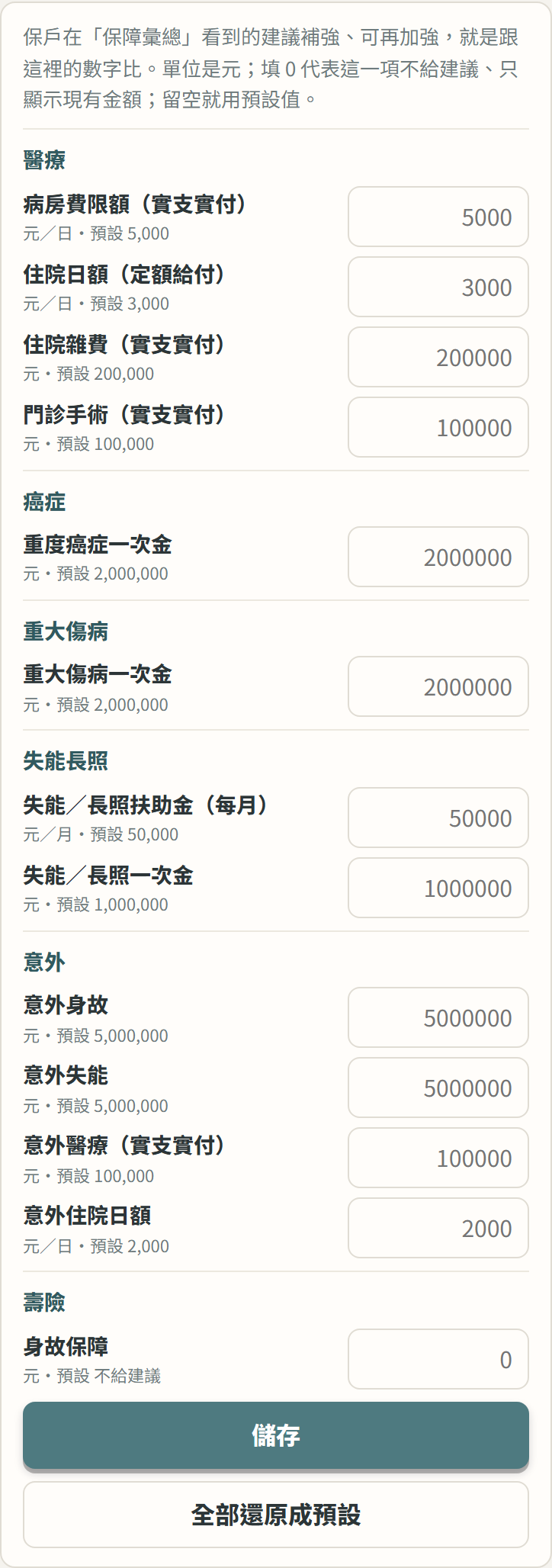 後台的保障建議額度設定(範例資料)
