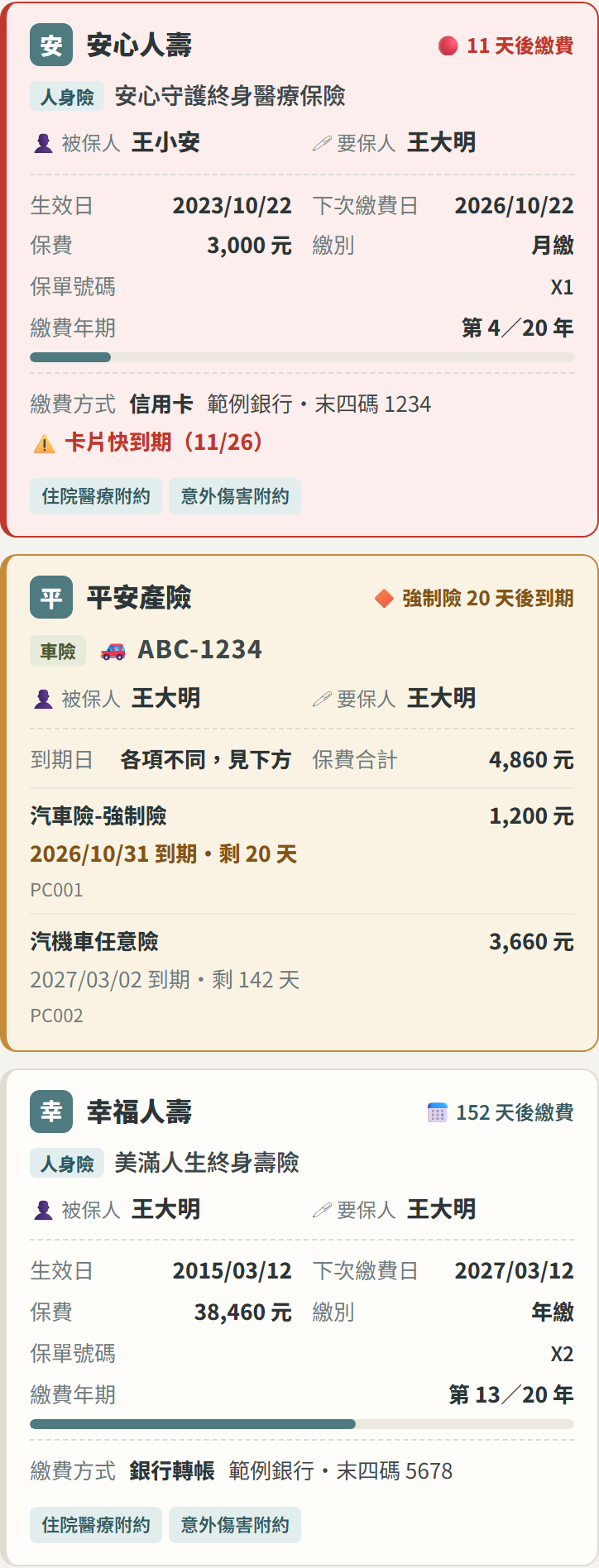 保單卡片上的繳費方式:信用卡、帳戶扣款與卡片到期提醒(範例資料)